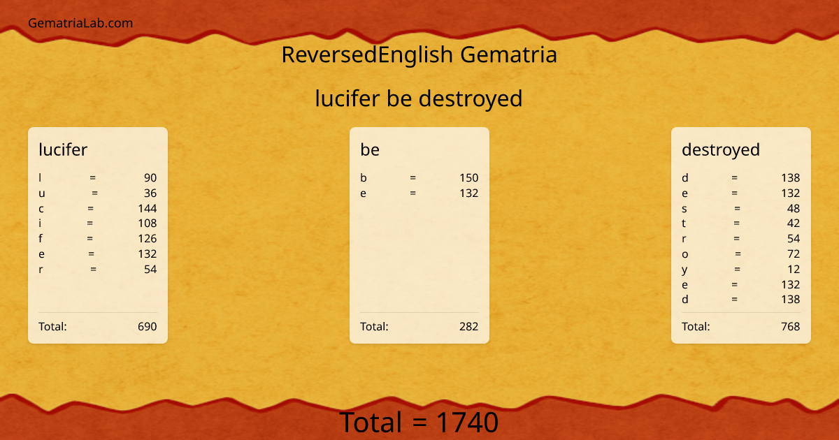 lucifer be destroyed in reversedEnglish Gematria